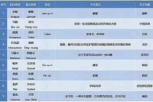 阿诺德全场数据：1次助攻，3次创造良机，7次关键传球，评分8.4