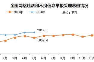 世体：因经济形势不乐观巴萨冬窗很难签约，林加德成为一个选择